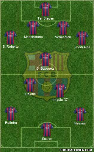 F.C. Barcelona Formation 2015