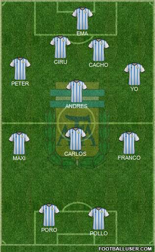Argentina Formation 2015