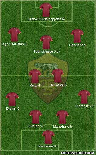 AS Roma Formation 2015