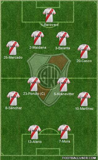 River Plate Formation 2015