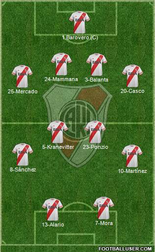 River Plate Formation 2015