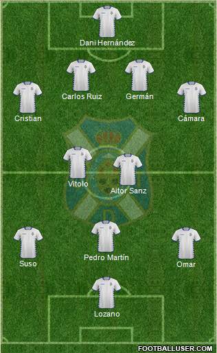 C.D. Tenerife S.A.D. Formation 2015