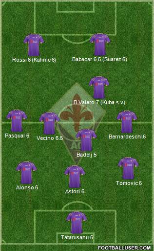 Fiorentina Formation 2015