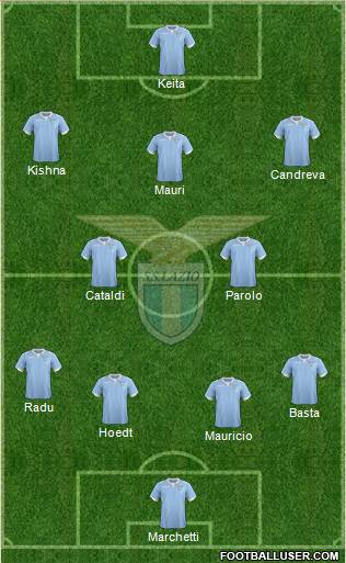 S.S. Lazio Formation 2015