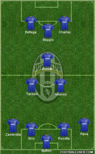 Juventus Formation 2015