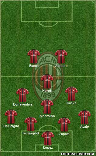 A.C. Milan Formation 2015
