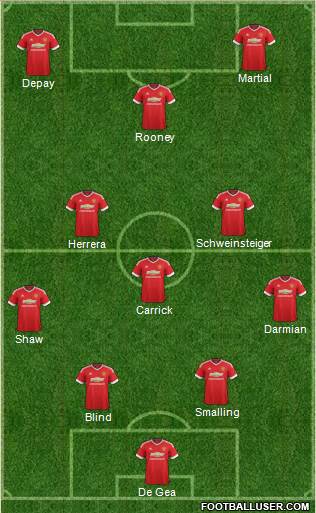 Manchester United Formation 2015