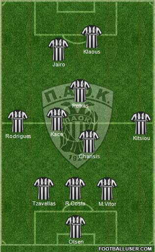 AS PAOK Salonika Formation 2015