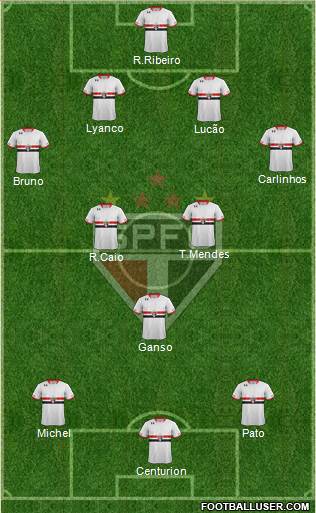 São Paulo FC Formation 2015