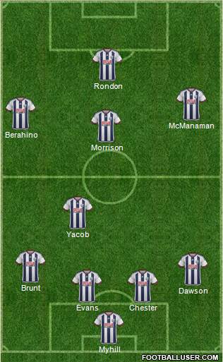 West Bromwich Albion Formation 2015
