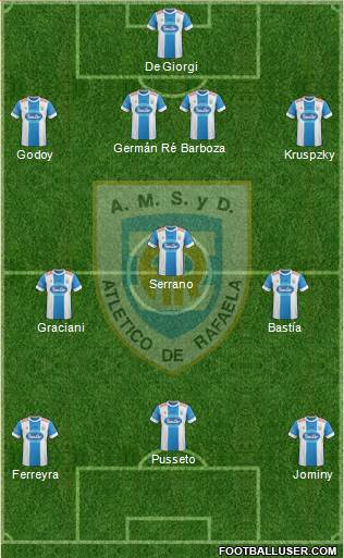 Atlético Rafaela Formation 2015