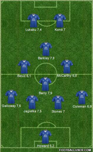 Everton Formation 2015