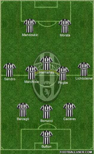 Juventus Formation 2015