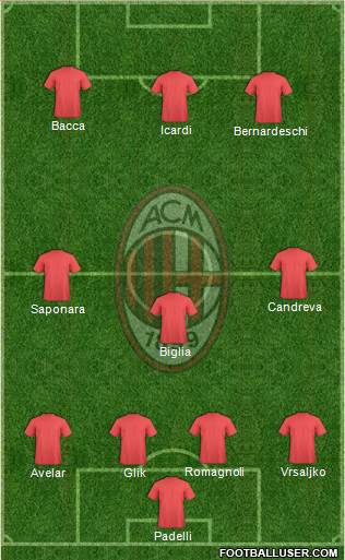 A.C. Milan Formation 2015