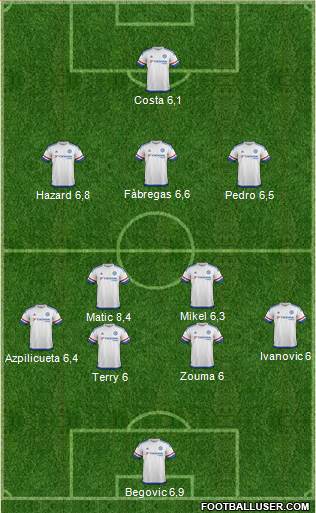 Chelsea Formation 2015