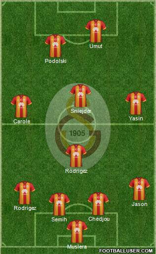 Galatasaray SK Formation 2015