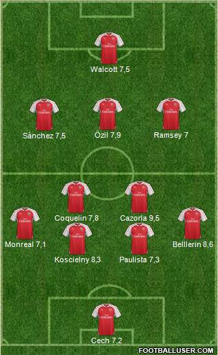Arsenal Formation 2015