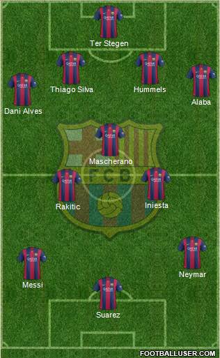 F.C. Barcelona Formation 2015