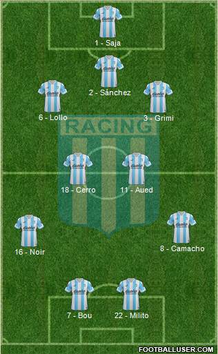 Racing Club Formation 2015