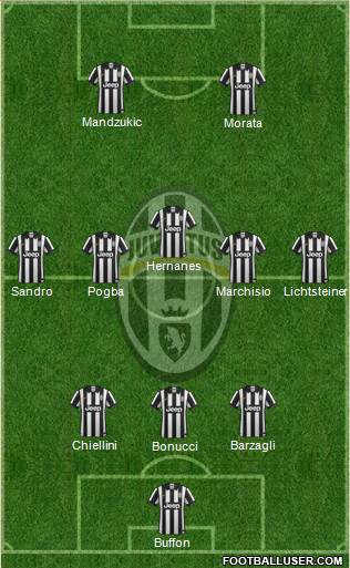 Juventus Formation 2015