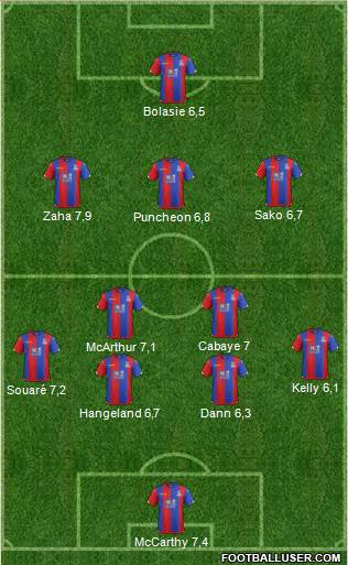 Crystal Palace Formation 2015