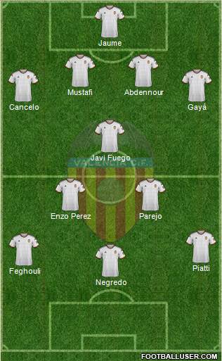 Valencia C.F., S.A.D. Formation 2015