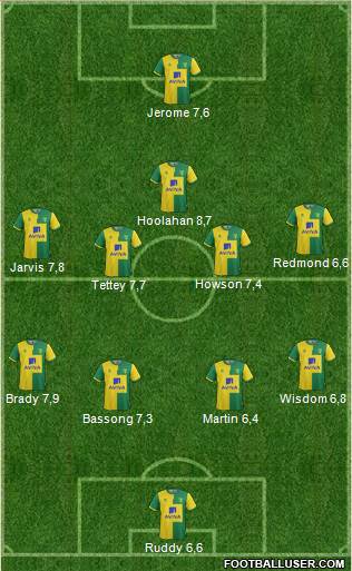 Norwich City Formation 2015
