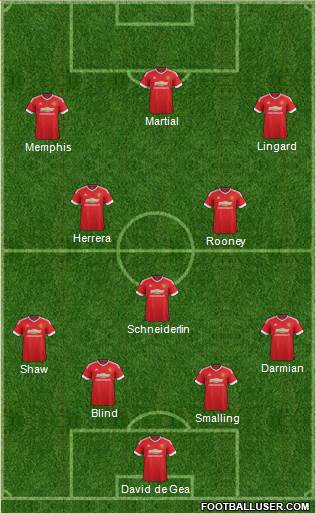 Manchester United Formation 2015