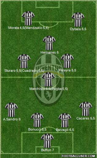 Juventus Formation 2015