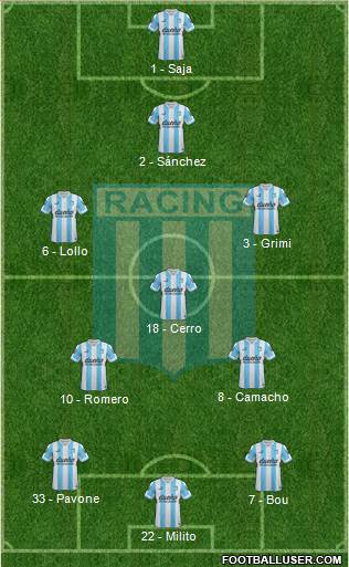 Racing Club Formation 2015