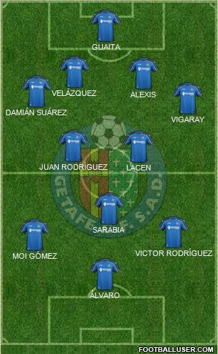 Getafe C.F., S.A.D. Formation 2015