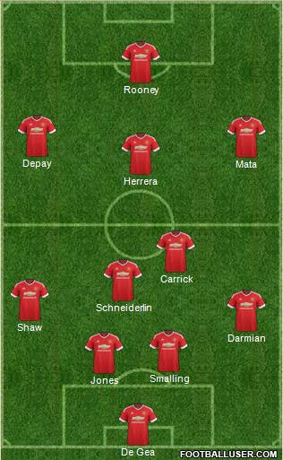 Manchester United Formation 2015