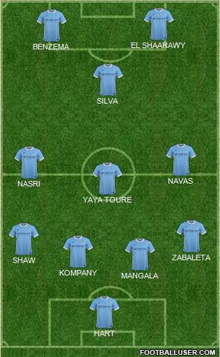 Manchester City Formation 2015