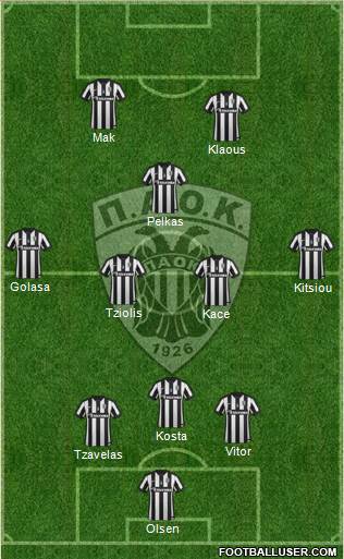 AS PAOK Salonika Formation 2015