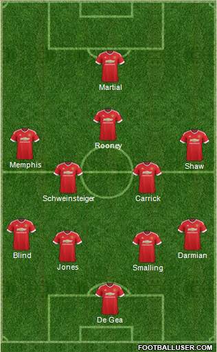 Manchester United Formation 2015