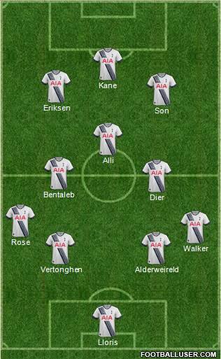 Tottenham Hotspur Formation 2015