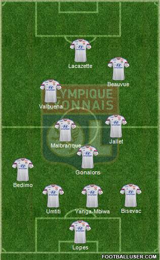 Olympique Lyonnais Formation 2015