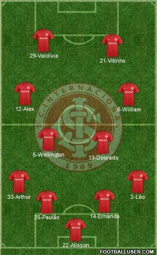 SC Internacional Formation 2015