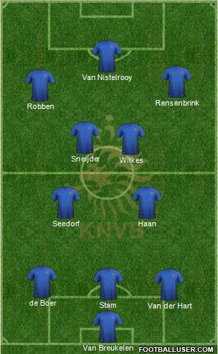 Holland Formation 2015