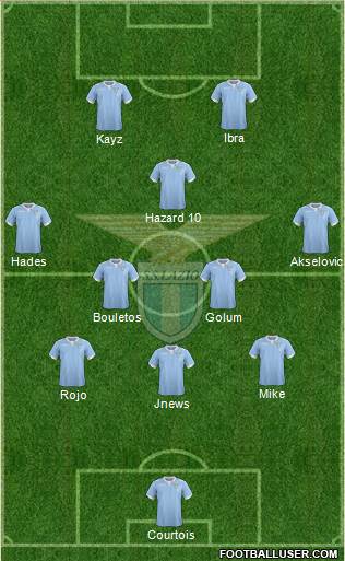 S.S. Lazio Formation 2015