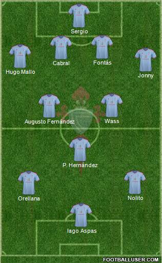 R.C. Celta S.A.D. Formation 2015