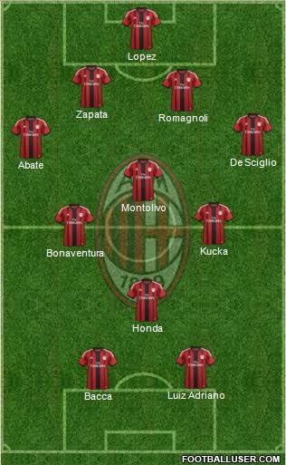 A.C. Milan Formation 2015