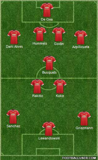 Manchester United Formation 2015