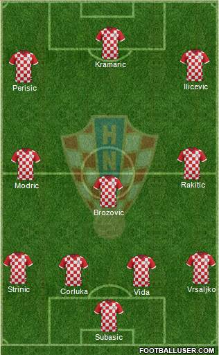 Croatia Formation 2015
