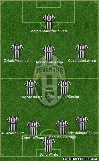Juventus Formation 2015