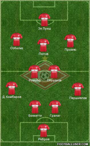 Spartak Moscow Formation 2015