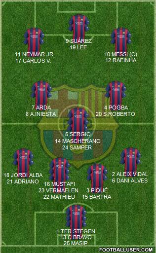 F.C. Barcelona Formation 2015
