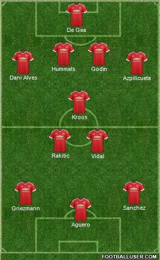 Manchester United Formation 2015