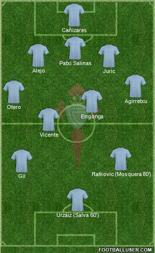 R.C. Celta S.A.D. Formation 2015