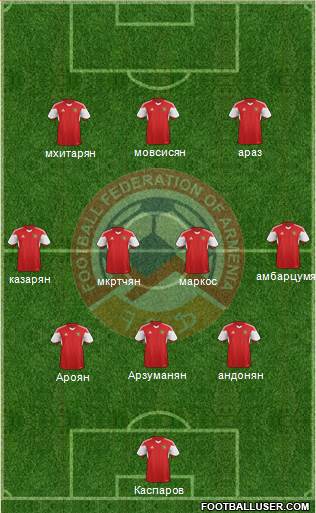 Armenia Formation 2015